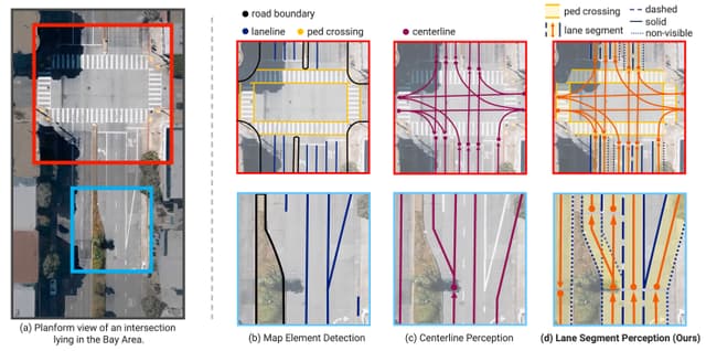 LaneSegNet: Map Learning with Lane Segment Perception for Autonomous Driving